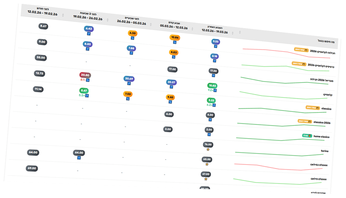 תובנות Google Search Console